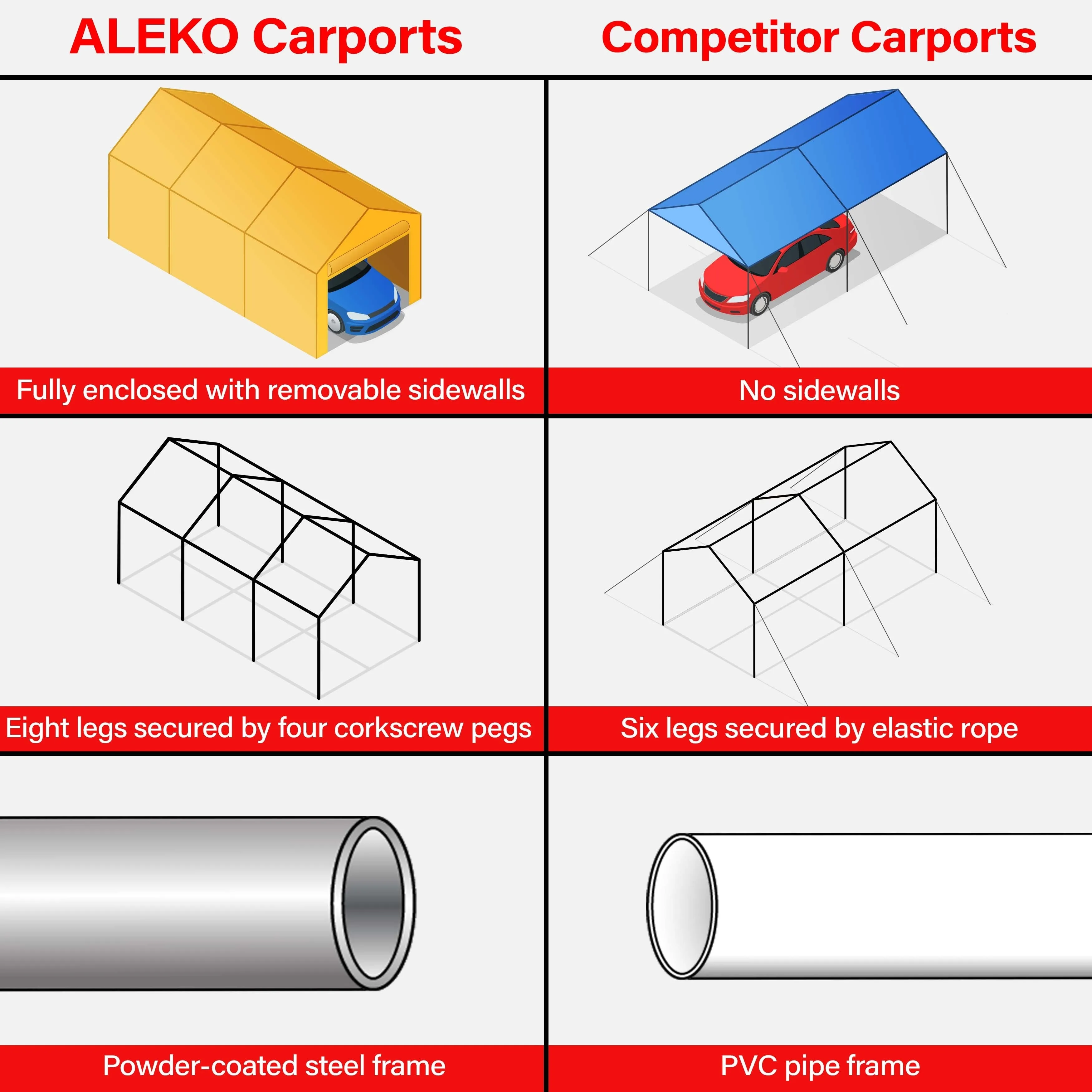 ALEKO 10 x 20 Heavy Duty Outdoor Carport Gazebo Canopy Tent with Sidewalls